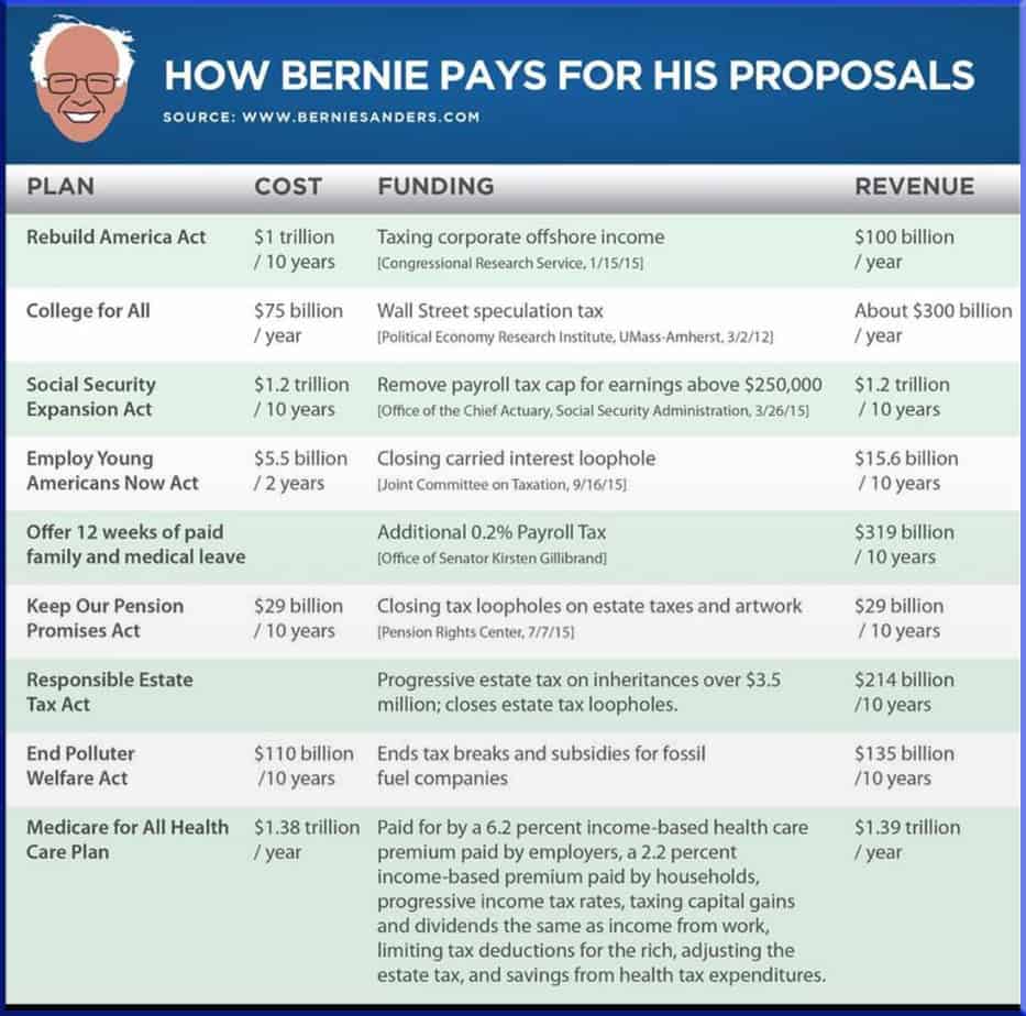 how will Bernie Sanders afford pay for his proposals plans plan