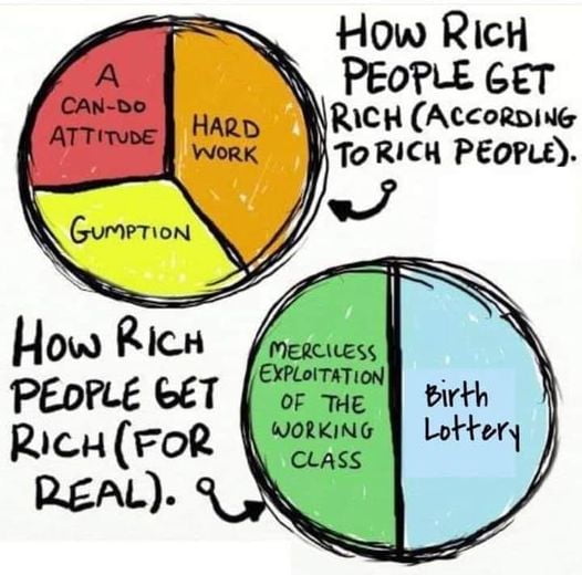How the rich really got so rich 3